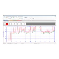 Software de análisis fotométrico básico. Modelo UV-Basic